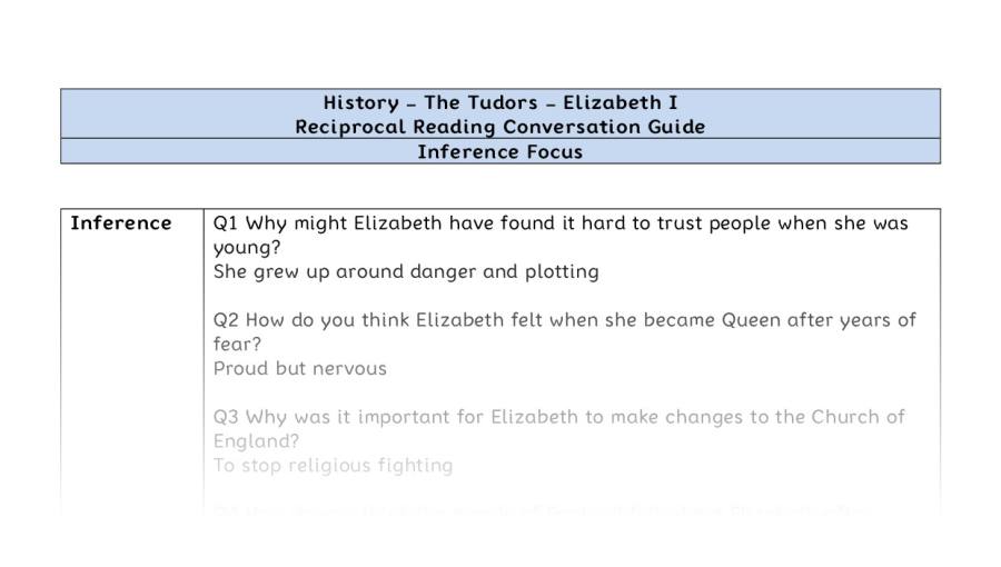 Reciprocal Reading Conversation - Elizabeth I - Inference Focus