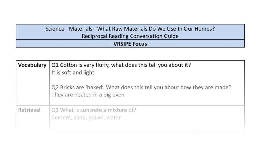Reciprocal Reading Conversation - What Raw Materials Do We Use In Our Homes - VRSIPE Focus