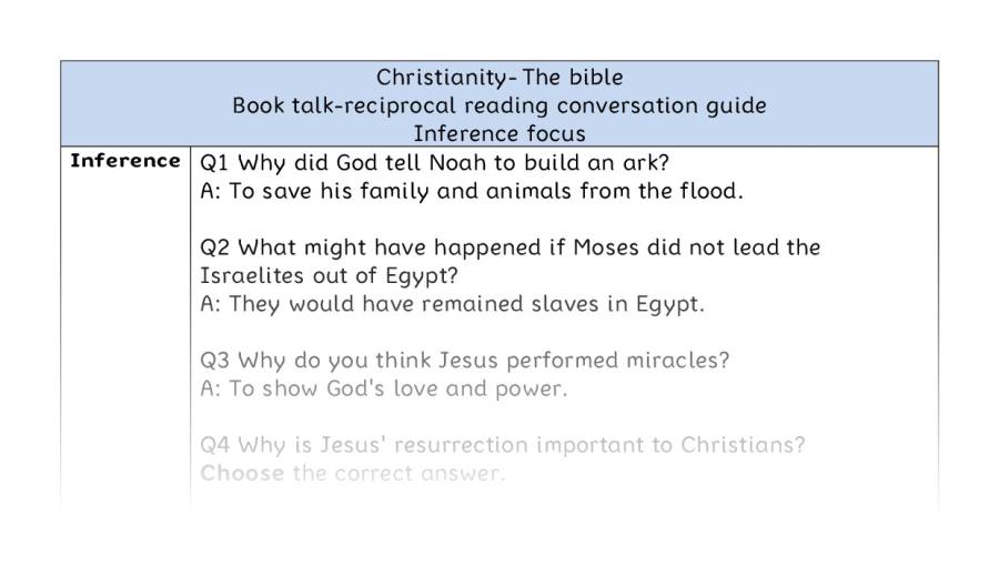Reciprocal reading - inference - The bible