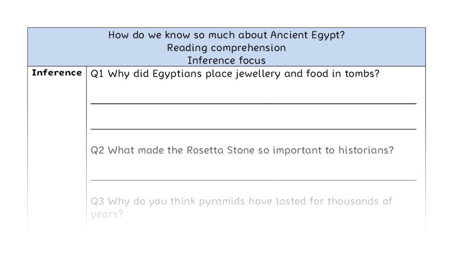 Reading comp-inference-How do we know so much about Ancient Egypt