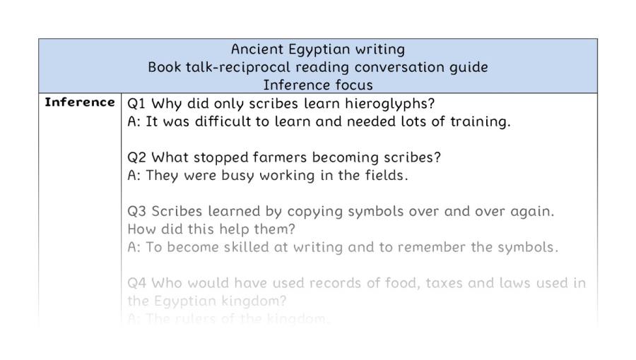 Reciprocal - inference - Ancient Egyptian writing