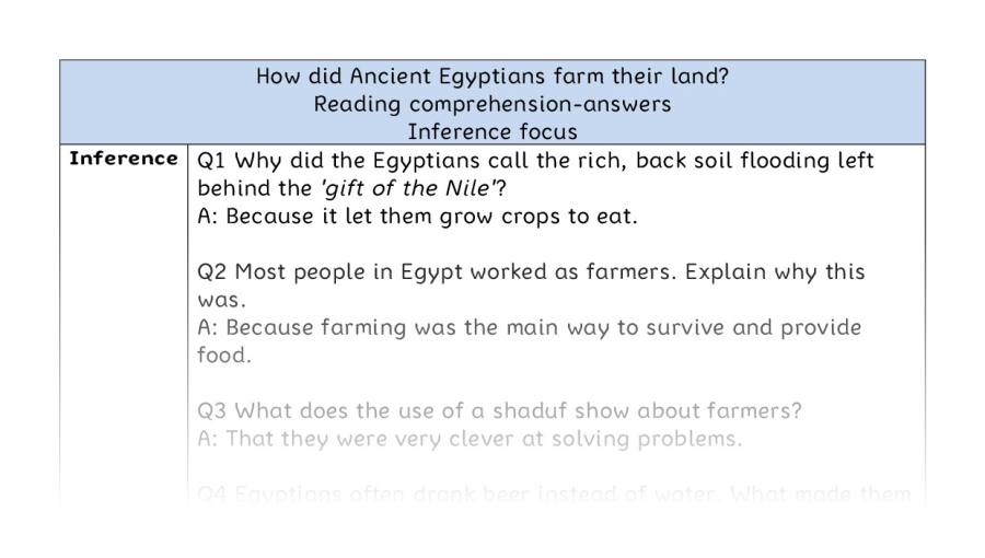 Reading comprehension - inference - Ancient Egyptian farming - answers