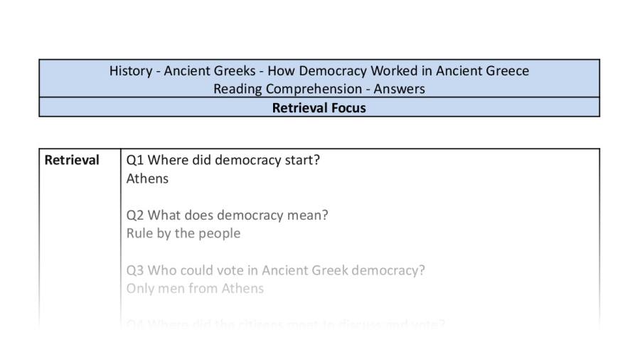 Reading Comprehension - How Democracy Worked in Ancient Greece - Retrieval Focus