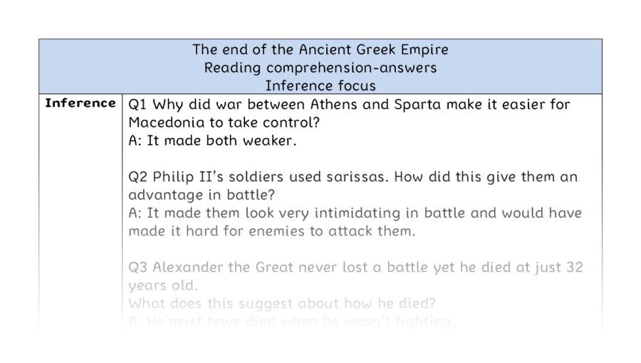 Reading comprehension - inference - The end of the Ancient Greek Empire - answers