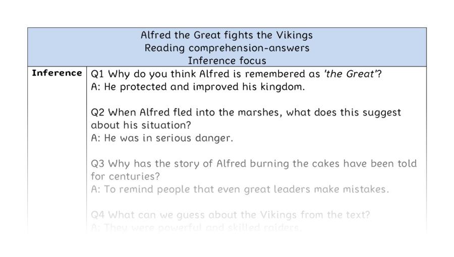 Reading comprehension - inference - Alfred the Great fights the Vikings - answers