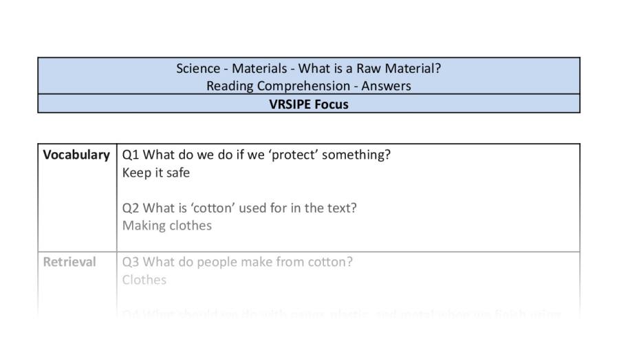 Reading Comprehension - What is a Raw Material - VRSIPE Focus