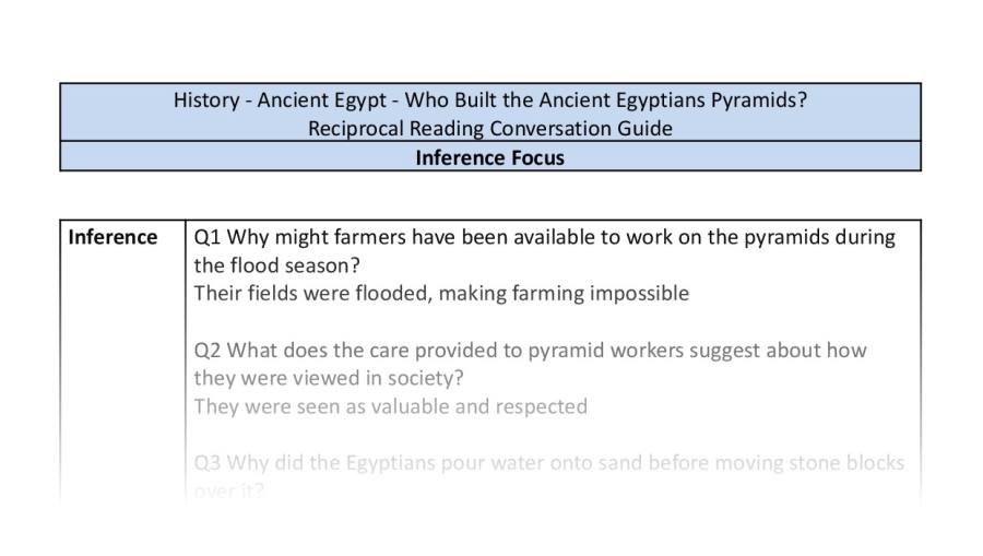 Reciprocal Reading Conversation - Who Built the Ancient Egyptians Pyramids - Inference Focus