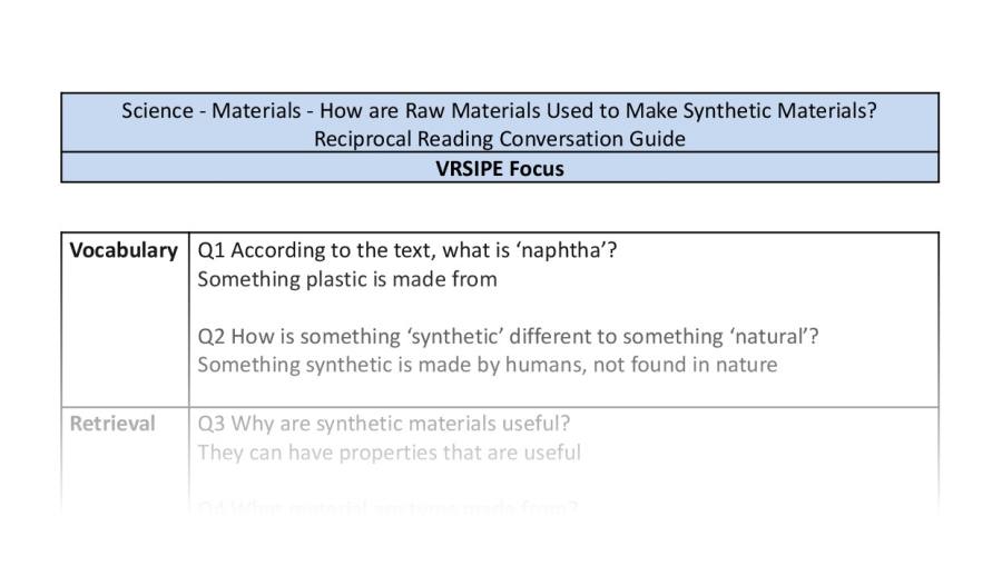 Reciprocal Reading Conversation - How are Raw Materials Used to Make Synthetic Materials - VRSIPE Focus