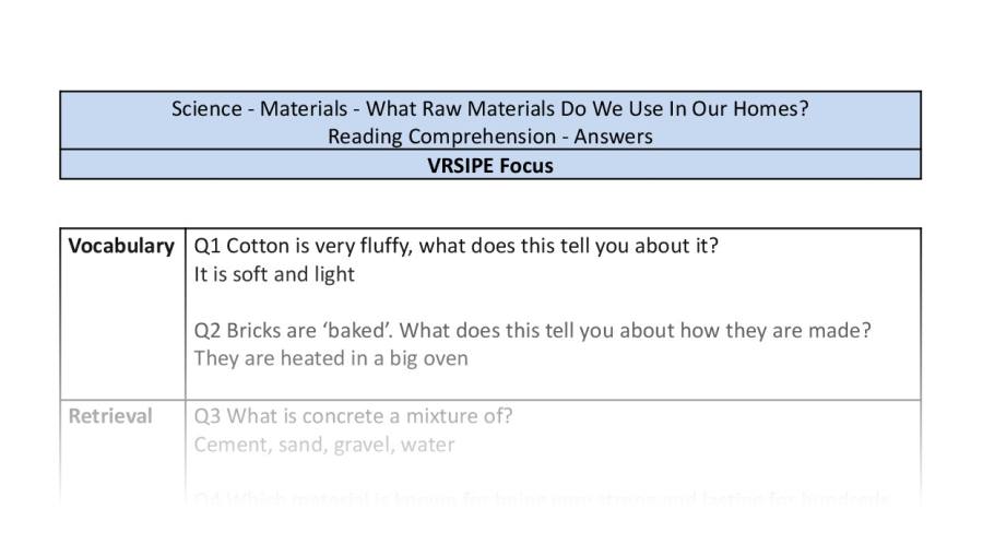 Reading Comprehension - What Raw Materials Do We Use In Our Homes - VRSIPE Focus