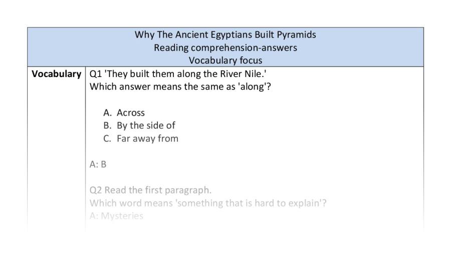 Comp-vocabulary-Why The Ancient Egyptians Built Pyramids