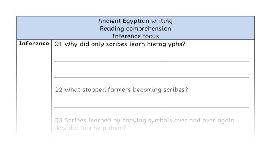 Reading comprehension - inference - Ancient Egyptian writing