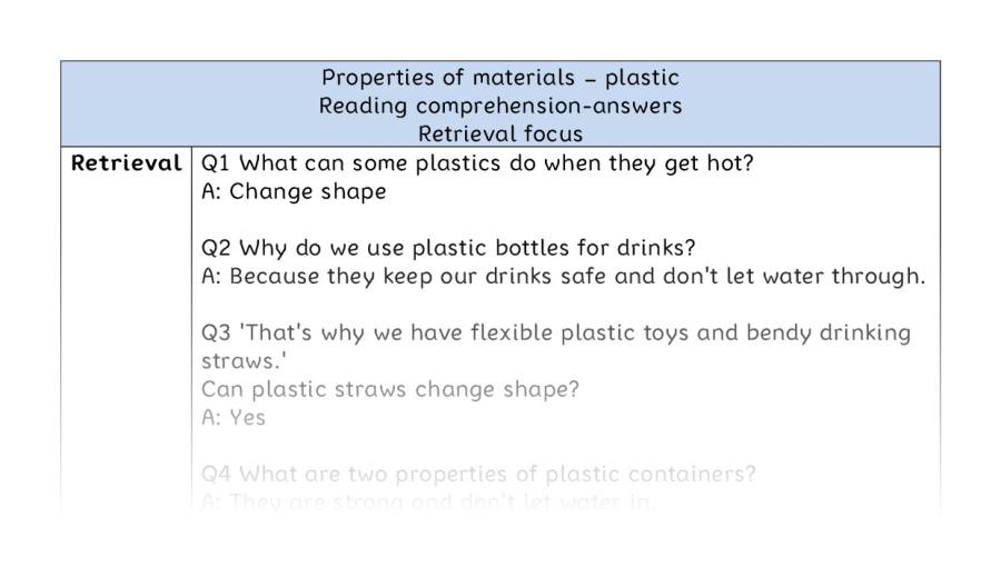 Comp-retrieval-Properties of materials - plastic - answers