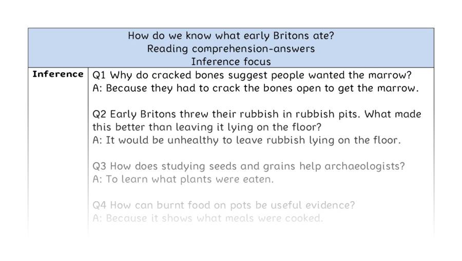 Reading comprehension - inference - How do we know what early Britons ate - answers