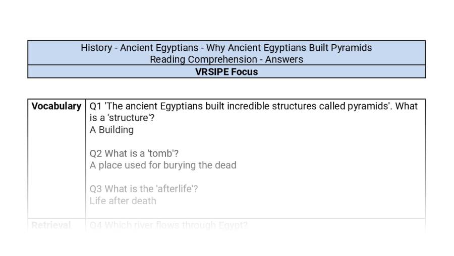 Reading Comprehension - Why The Ancient Egyptians Built Pyramids - VRSIPE Focus