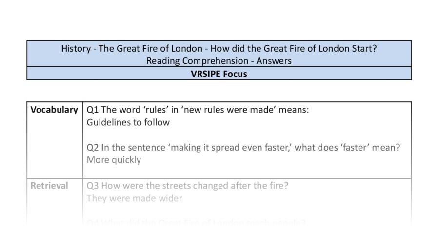 Reading Comprehension - How did the Great Fire of London Start - VRSIPE Focus