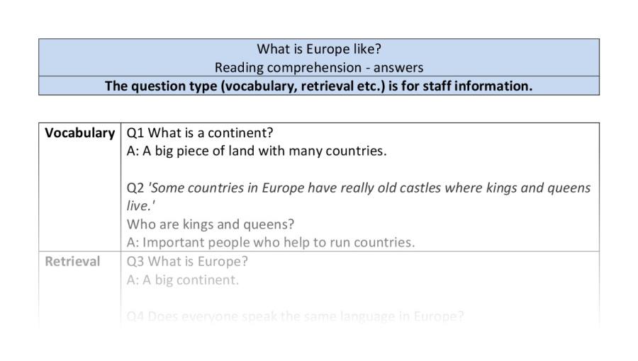 Reading comprehension-VRSIPE-What is Europe like