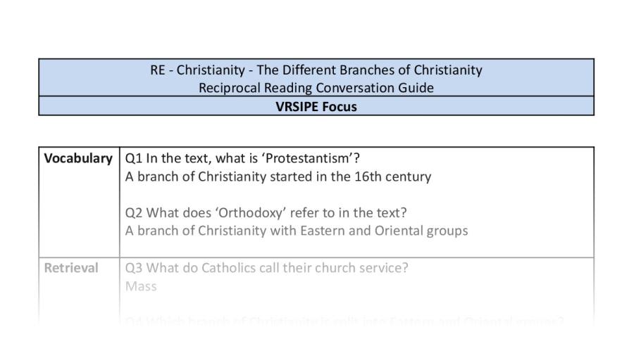 Reciprocal Reading Conversation - The Different Branches of Christianity - VRSIPE Focus