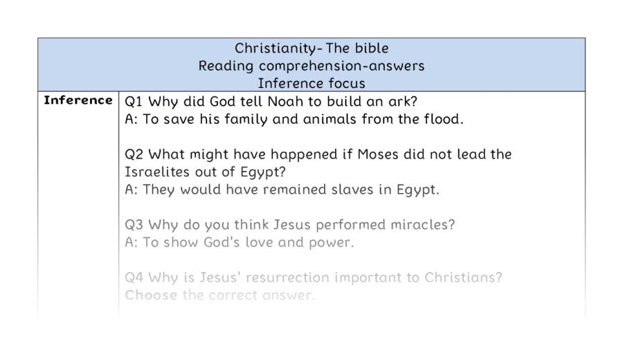 Reading comprehension - inference - The bible - answers