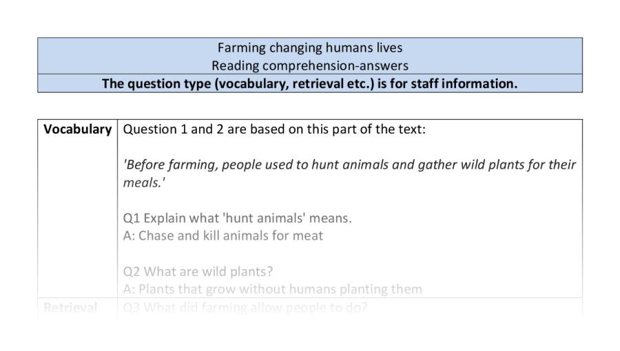 Comp-VRSIPE-Farming changing human lives-answers