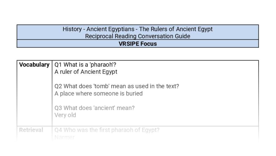 Reciprocal Reading Conversation - The Rulers of Ancient Egypt - VRSIPE Focus