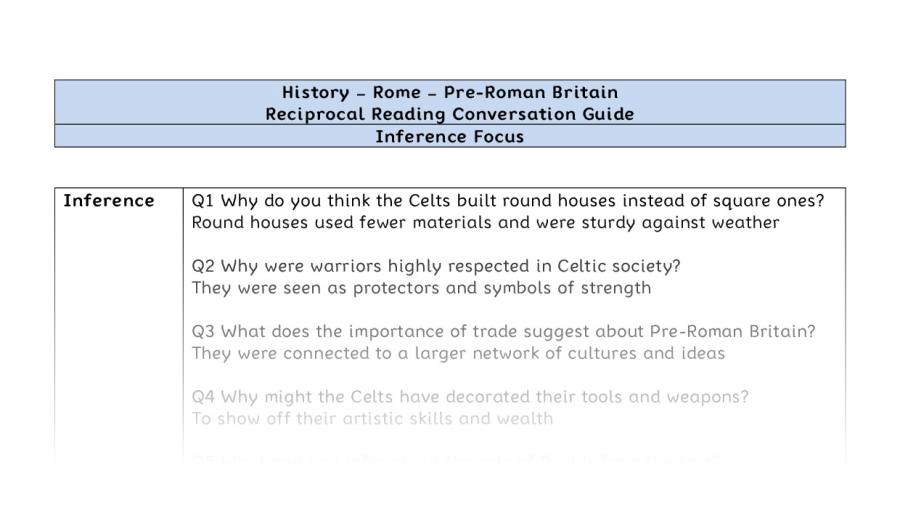 Reciprocal Reading Conversation - Pre Roman Britain - Inference Focus