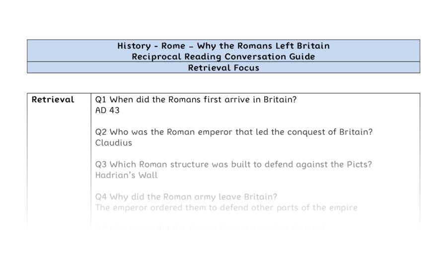 Reciprocal Reading Conversation - Why the Romans Left Britain - Retrieval Focus