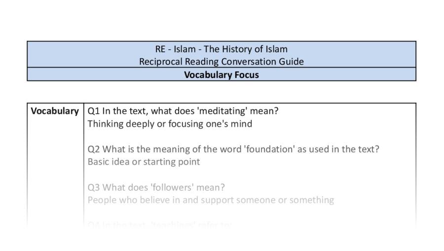 Reciprocal Reading Conversation - The History of Islam - Vocabulary Focus