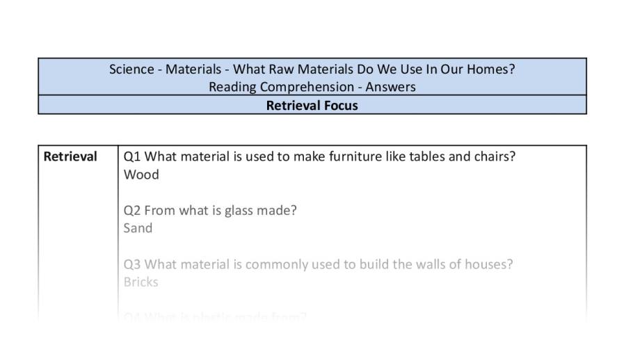 Reading Comprehension - What Raw Materials Do We Use In Our Homes - Retrieval Focus