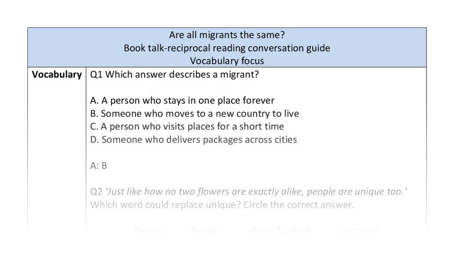 Reciprocal reading - vocabulary - Are all migrants the same
