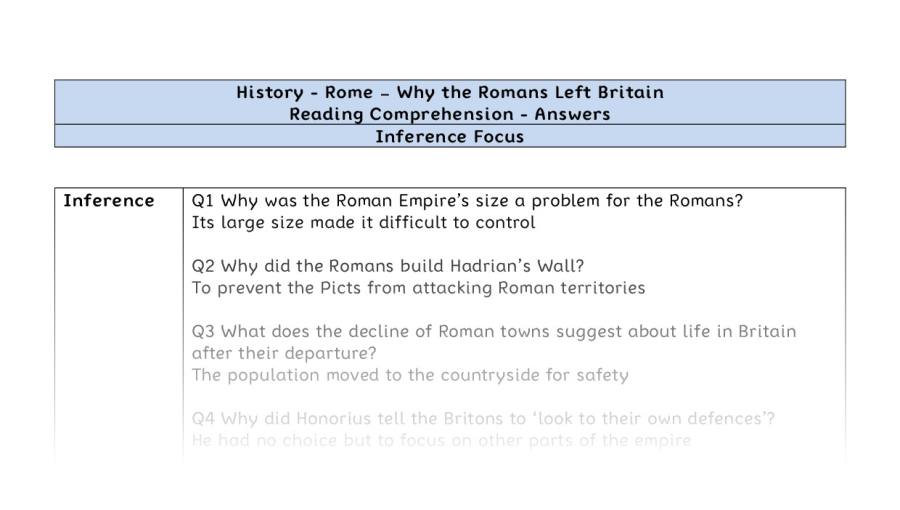 Reading Comprehension - Why the Romans Left Britain - Inference Focus