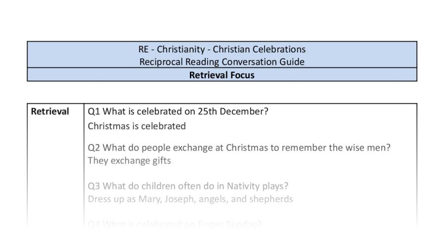 Reciprocal Reading Conversation - Christian Celebrations - Retrieval Focus