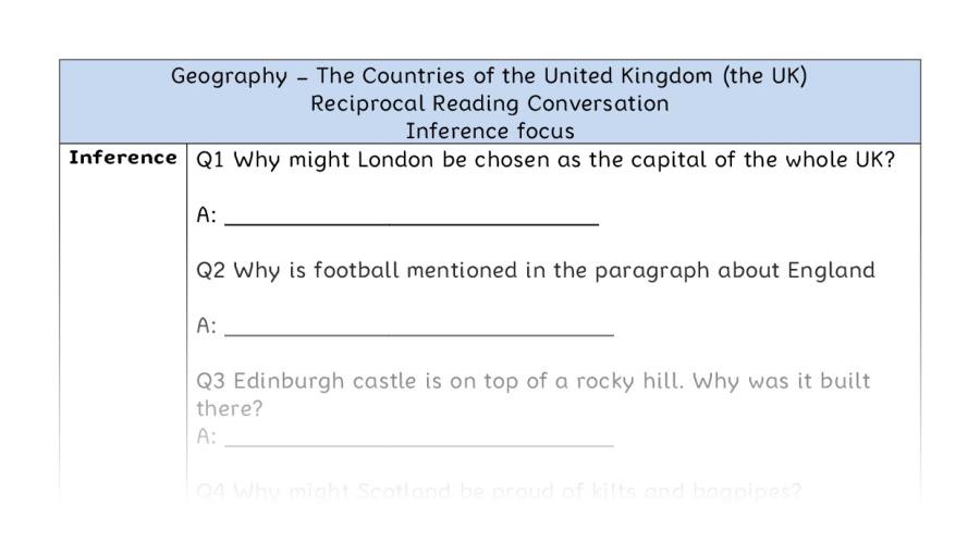 The Countries of the UK - Reciprocal Reading Conversation - Inference Focus