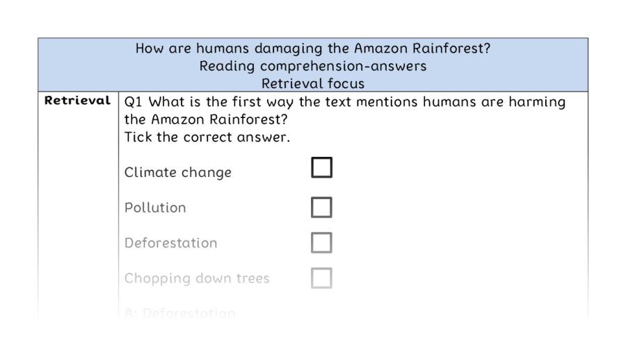 Reading comp-retrieval-How are humans damaging the Amazon Rainforest - answers