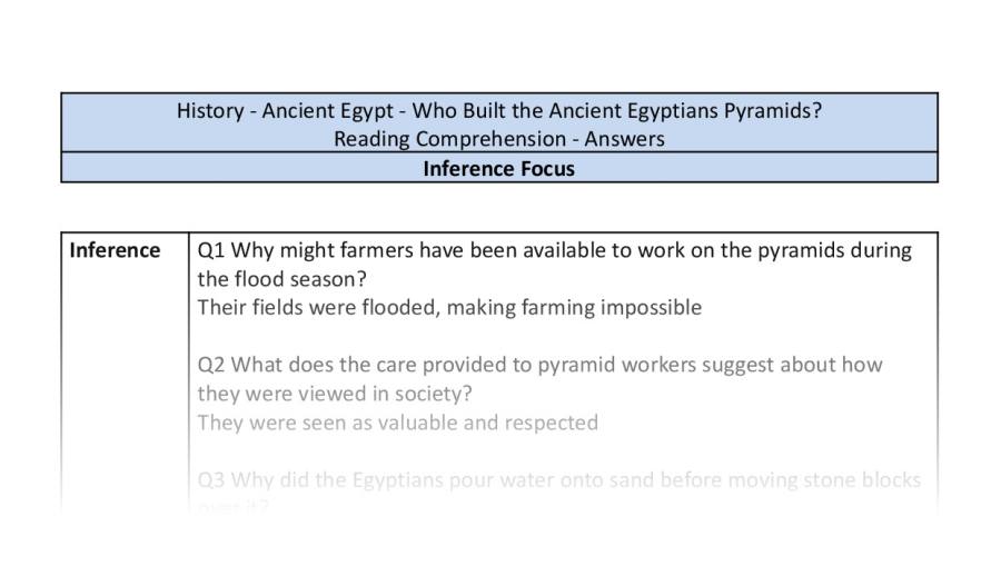 Reading Comprehension - Who Built the Ancient Egyptians Pyramids - Inference Focus