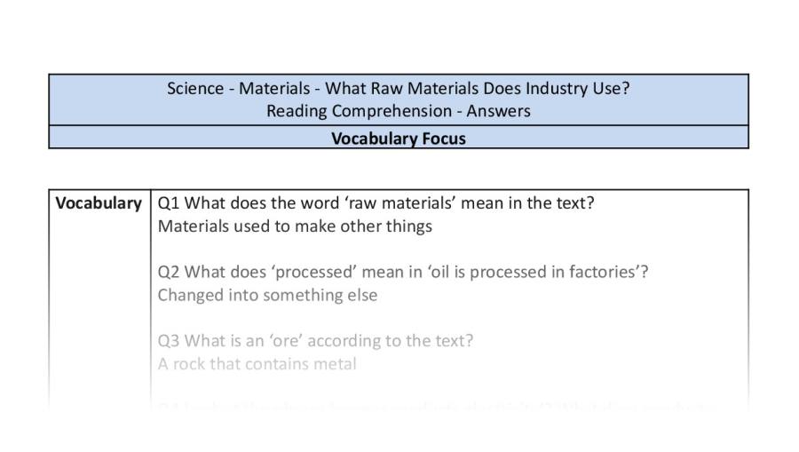 Reading Comprehension - What Raw Material Does Industry Use - Vocabulary Focus