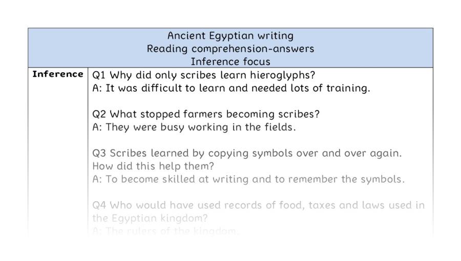 Reading comprehension - inference - Ancient Egyptian writing - answers