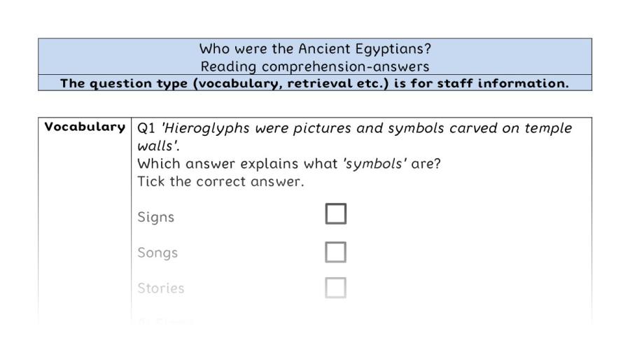 Reading comprehension - VRSIPE - Who were the Ancient Egyptians - answers