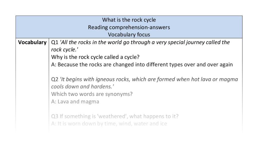 Reading comprehension - vocabulary - What is the rock cycle