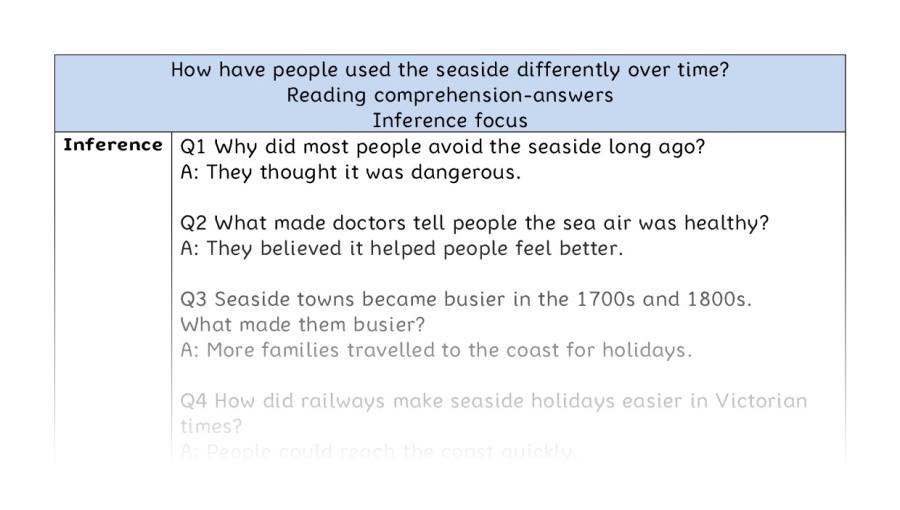 Reading comprehension - inference -how the seaside was used differently over time - answers