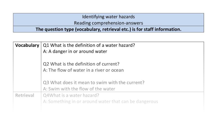 Comprehension-VRSIPE-identifying water hazards