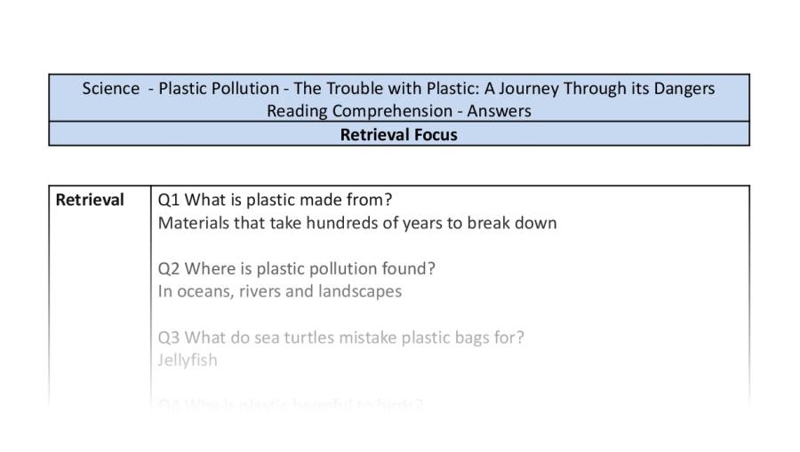 Reading Comprehension - The Trouble With Plastic - Retrieval Focus