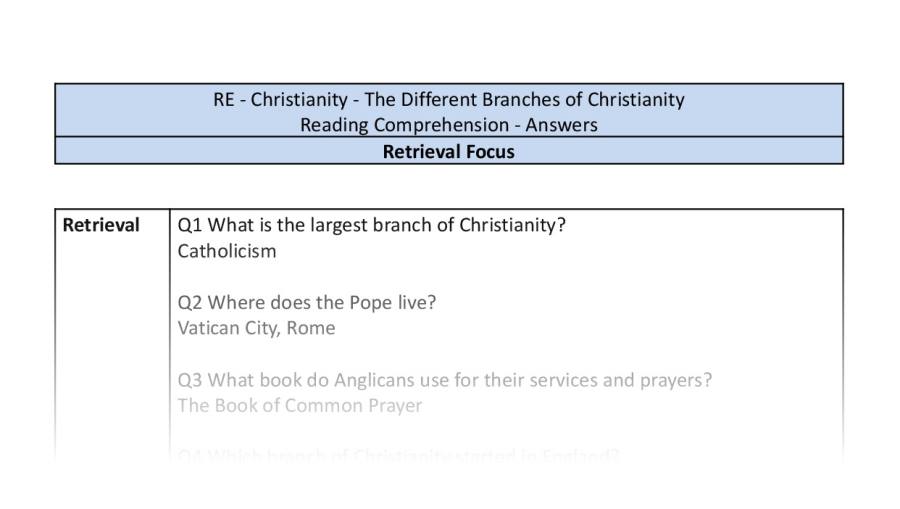 Reading Comprehension - The Different Branches of Christianity - Retrieval Focus