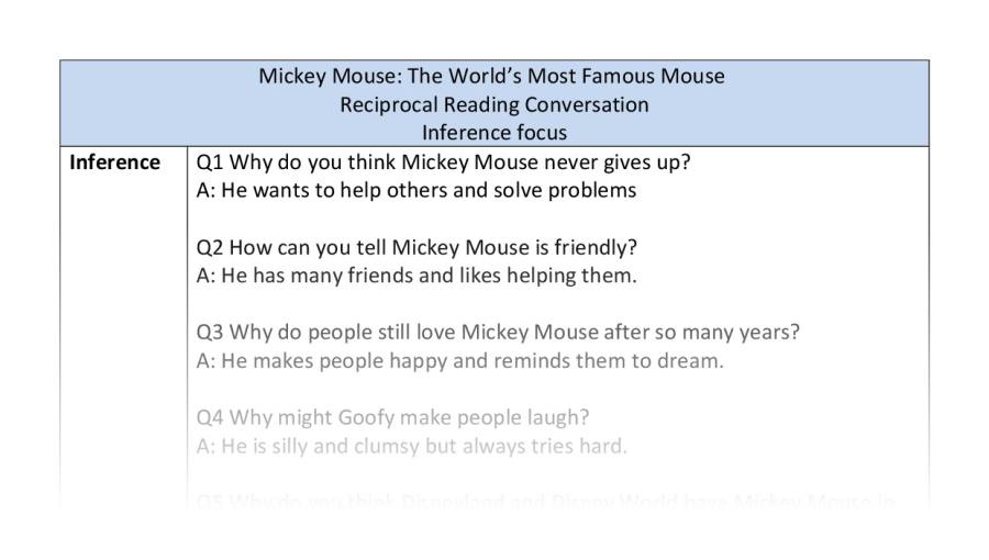 Reciprocal Reading - Mickey Mouse- inference