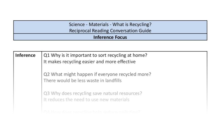 Reciprocal Reading Conversation - What is Recycling - Inference Focus