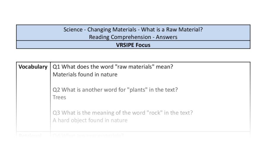Reading Comprehension - What is a Raw Material - VRSIPE Focus