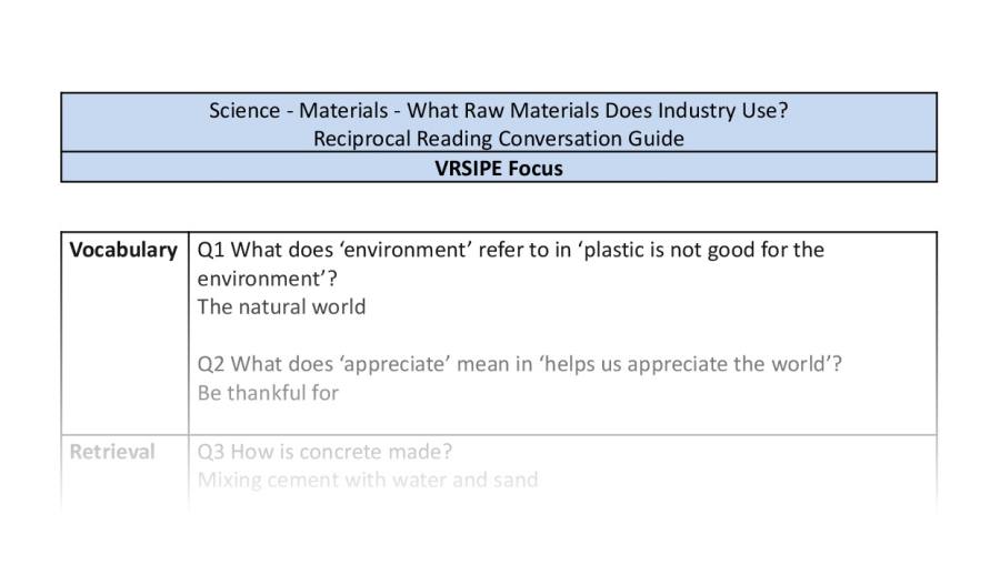 Reciprocal Reading Conversation - What Raw Material Does Industry Use - VRSIPE Focus