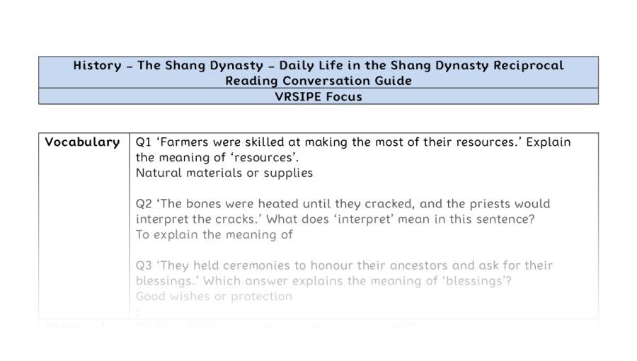 Reciprocal Reading Conversation - Daily Life in the Shang Dynasty - VRSIPE Focus