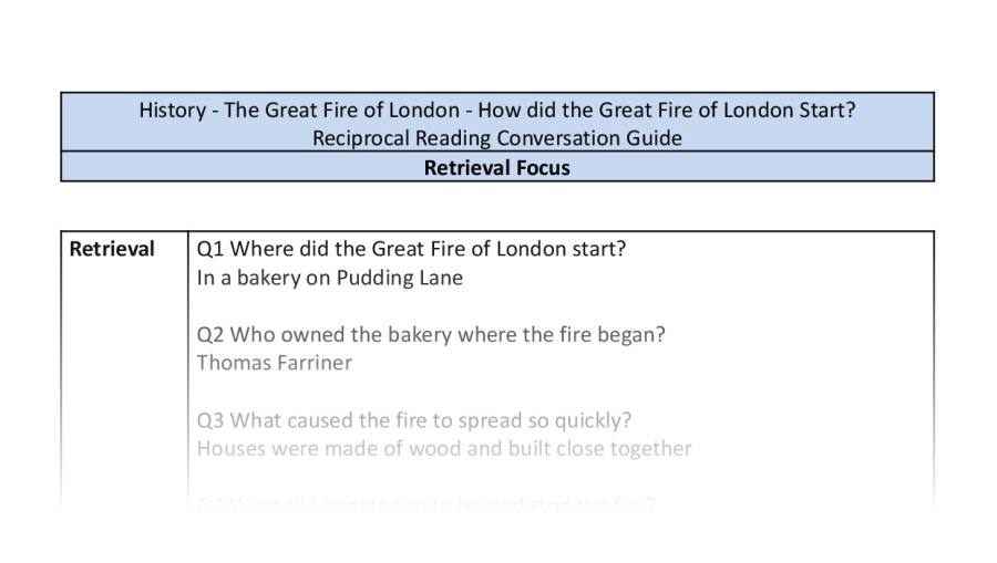 Reciprocal Reading Conversation - How did the Great Fire of London Start - Retrieval Focus
