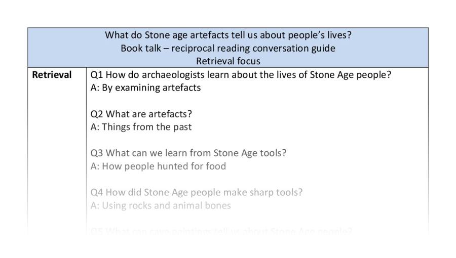 Reciprocal-retrieval-Stone age artefacts peoples lives