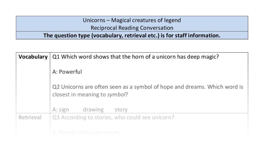 Reciprocal Reading - Unicorns Y3